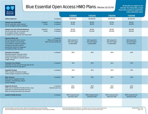 Salesforce Essentials Plan 2025 Download With Crack
